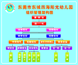 架构图
