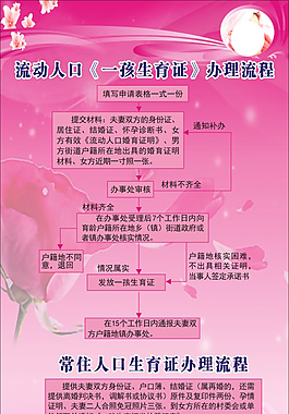 生育证办理流程计生展板