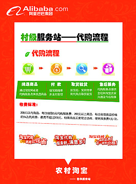 農村淘寶代購服務流程