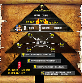 詳情