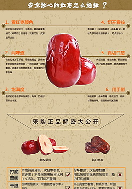 紅棗介紹