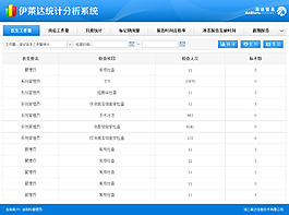 統計分析系統PSD