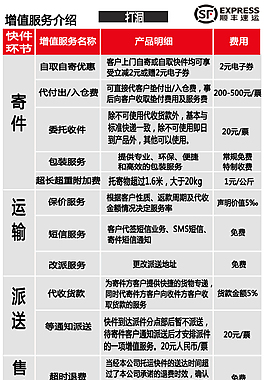 卡片