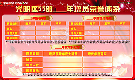 荣誉表彰