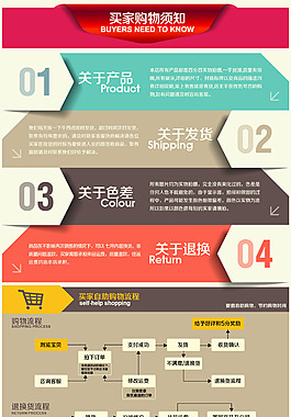 詳情頁頁尾7天無理由退貨+售后
