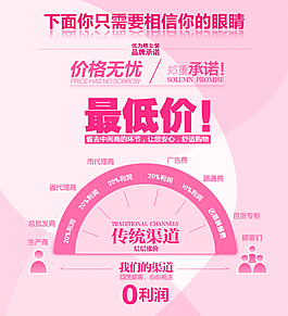 傳統渠道銷售最低價