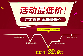 活動最低價