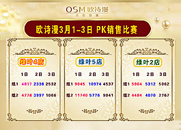 歐詩漫化妝品3月銷售排行比賽排名