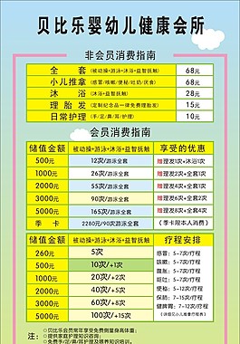 嬰幼兒會所消費指南