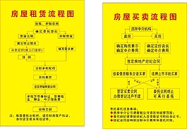 房屋流程圖