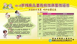 醫院兒童健康宣傳欄