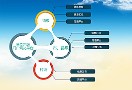 畫冊三級架構(gòu)圖