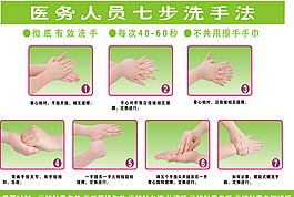 醫務七步洗手法