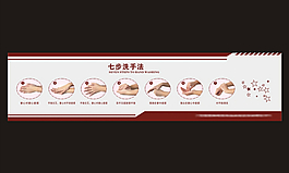 七步洗手法PSD分層圖