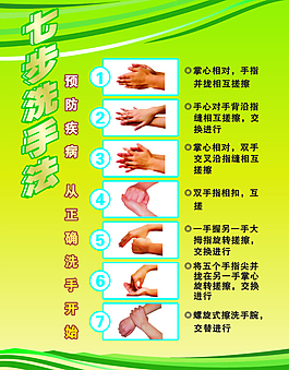 七步洗手法