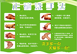 正確洗手法