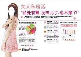 婦科雜志排版白帶異常
