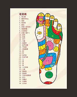 沐足反射圖