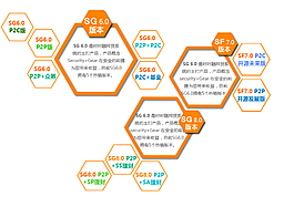 多邊形組合產品展示