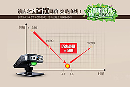 價格趨勢降價最低價淘寶模板