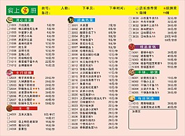 點(diǎn)菜單