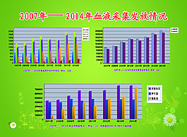 血液采集发放情况柱状数据图