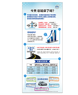 續保