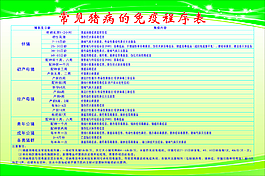常見豬病的免疫程序表