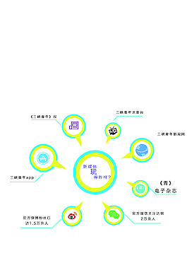 玩轉(zhuǎn)新媒體