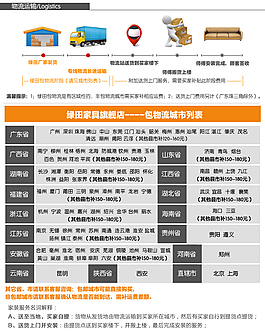淘寶物流運輸