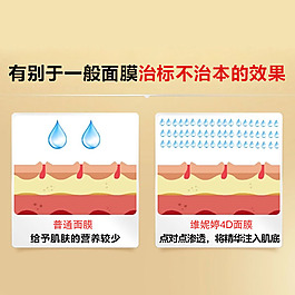 化妝品面膜海報psd分層模板下載