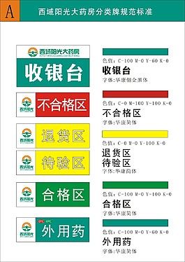 大藥房分類牌