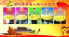 當代革命軍人核心價值觀