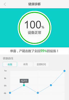 手機APP數據展示頁