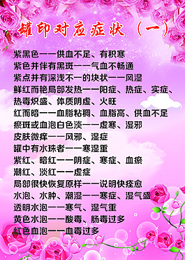 罐印癥狀