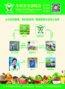 蔬菜配送單頁