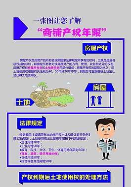 商鋪產(chǎn)權年限說明