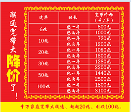 聯(lián)通寬帶海報(bào)