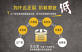 為什么正品價格如此低