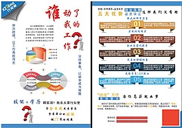 培訓(xùn)學(xué)校技能+學(xué)歷宣傳單頁