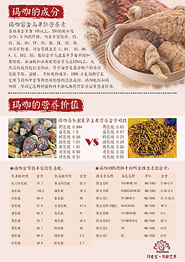 瑪咖成分及營養(yǎng)價(jià)值分析