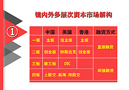 鏡內(nèi)外多層次資本市場解構(gòu)