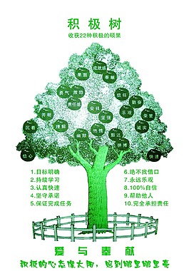 綠色積極樹