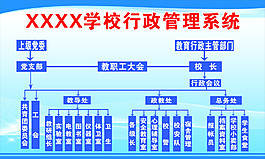 學校機構圖