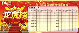 公司業(yè)績(jī)展板