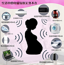 淘寶詳情頁孕婦生活中的輻射