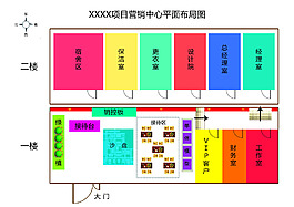 項目功能布局圖