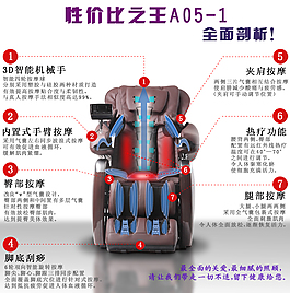 按摩椅 分解圖