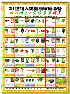 食物健康表