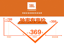 淘寶價(jià)格走勢對比